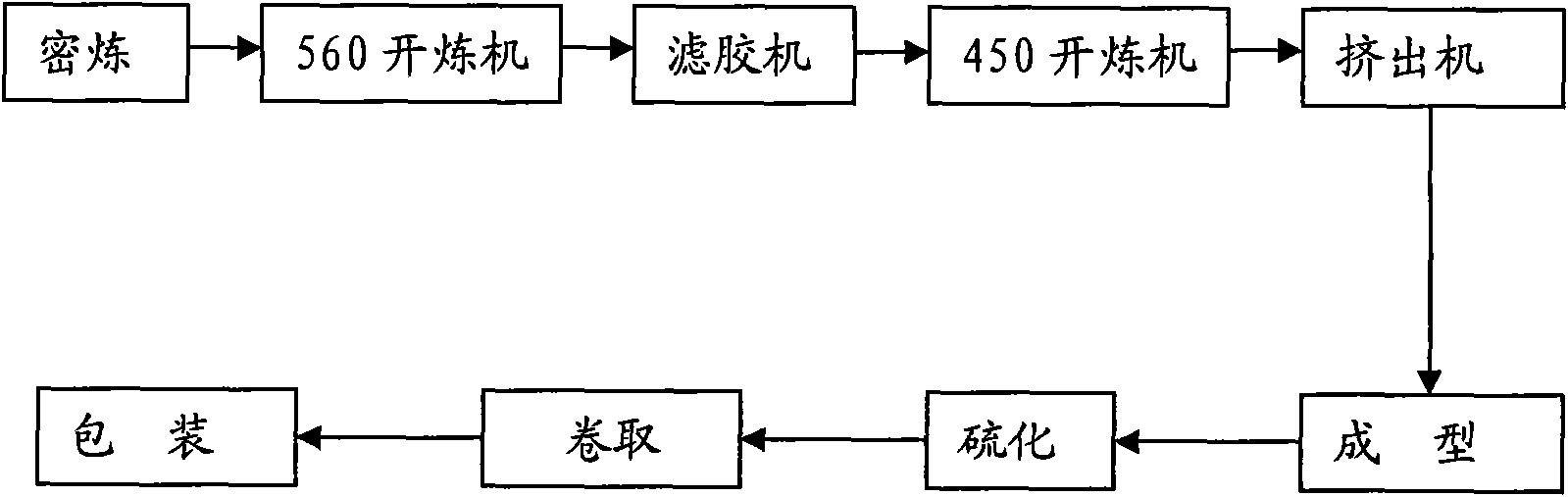 Method for preparing TZ-PSBSR soldering rubber blended waterproof coiled material