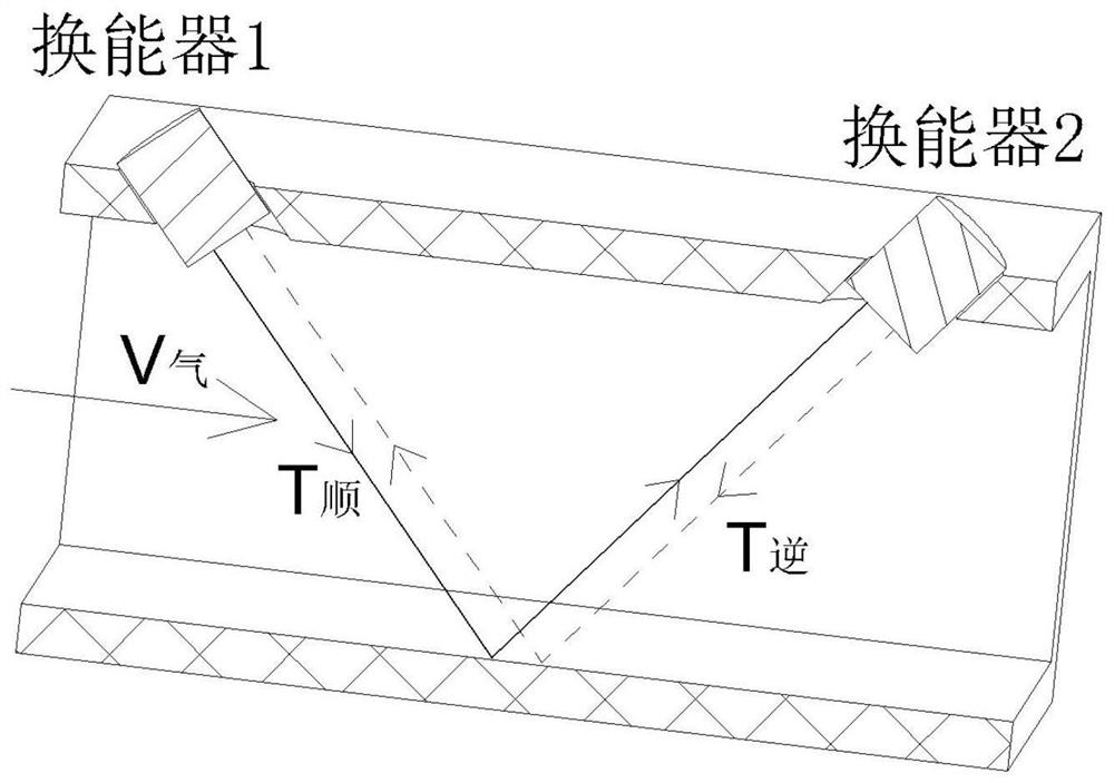 High-precision ultrasonic metering channel