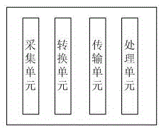 Digital wireless pressure measuring and controlling device