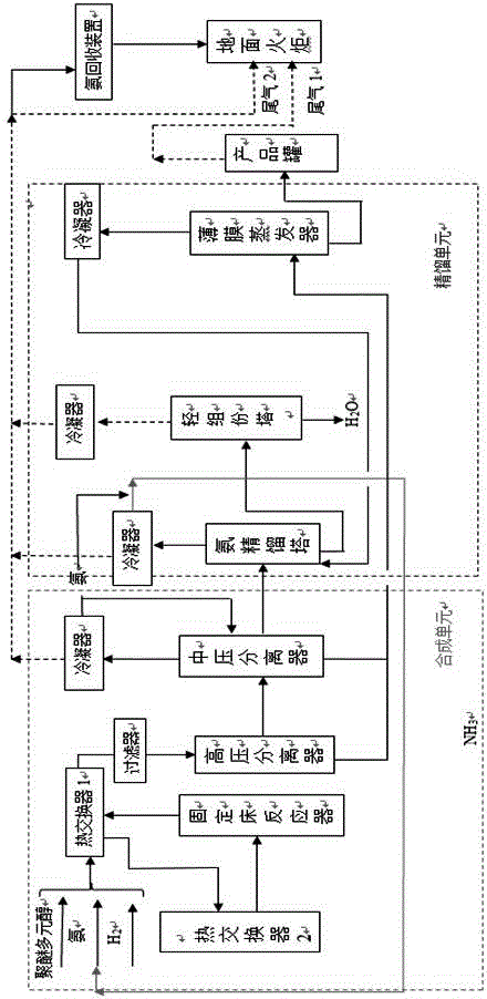 Production method for continuously synthesizing polyether amine through static bed