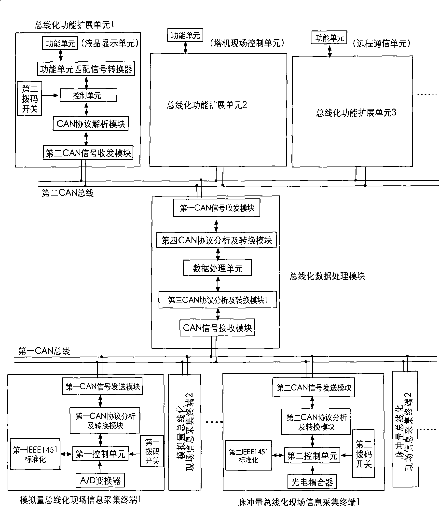 Modular and bus real-time monitoring system for tower crane