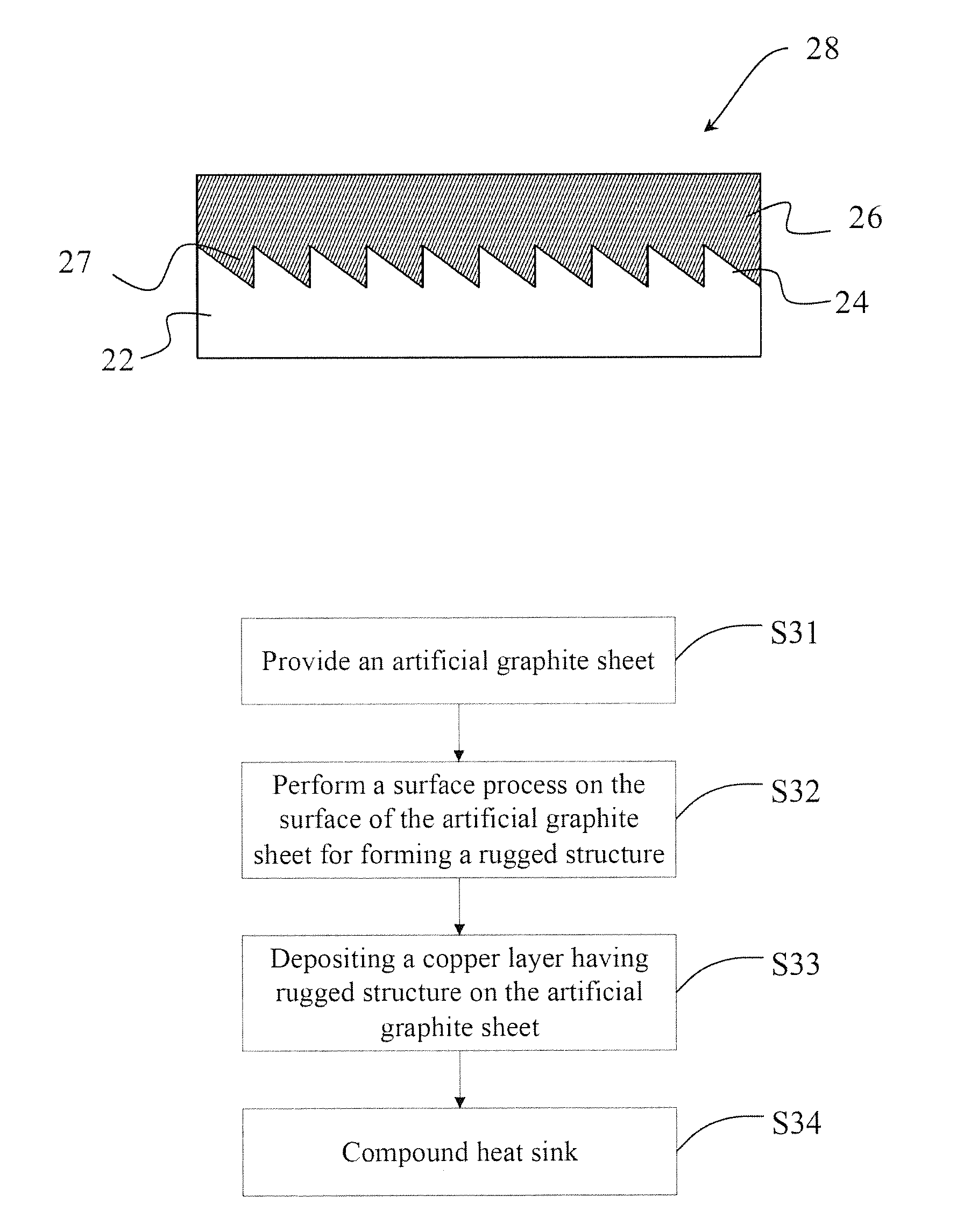 Compound heat sink