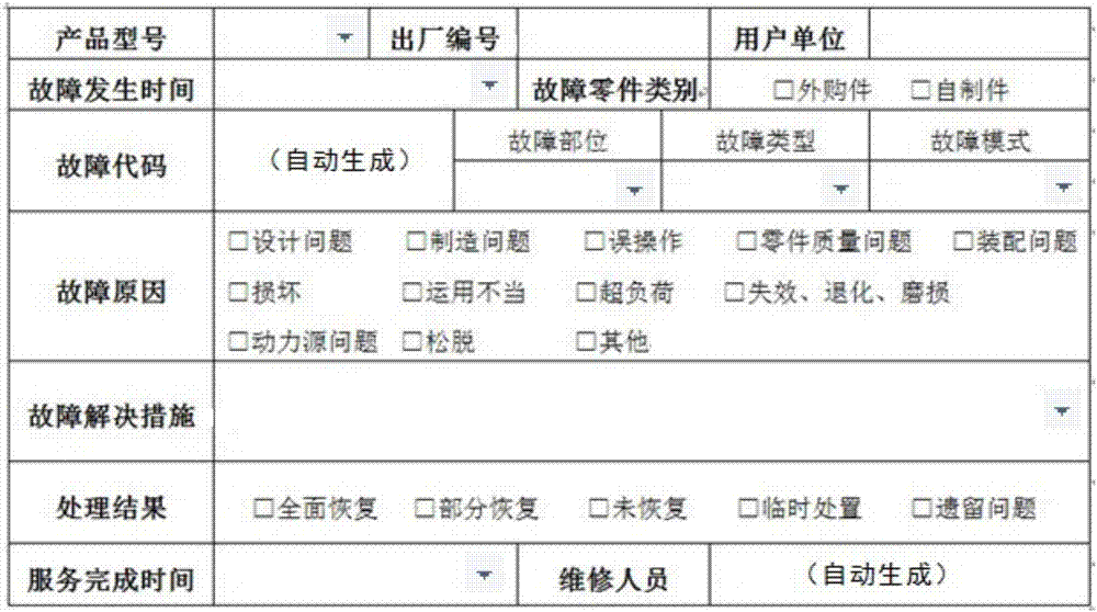 Acquisition system of maintenance reliability data of numerically controlled machine tool and method