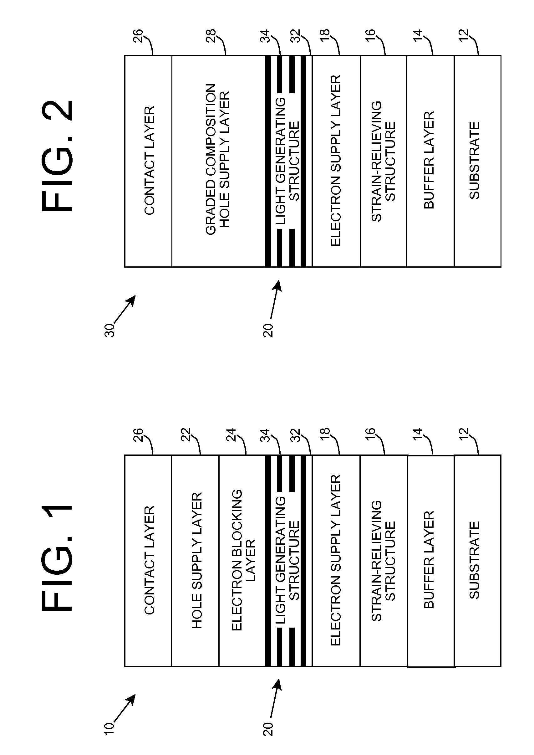 Heterostructure including light generating structure contained in potential well