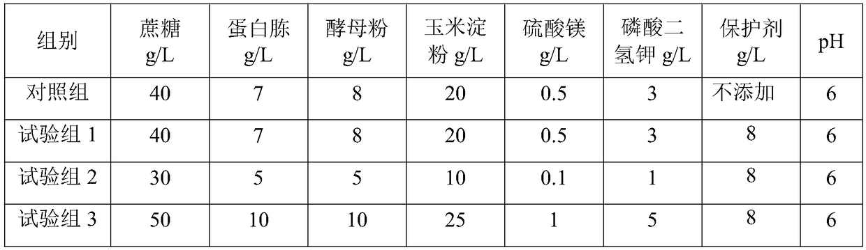 Seed culture medium for acremonium terricola, and application of seed culture medium