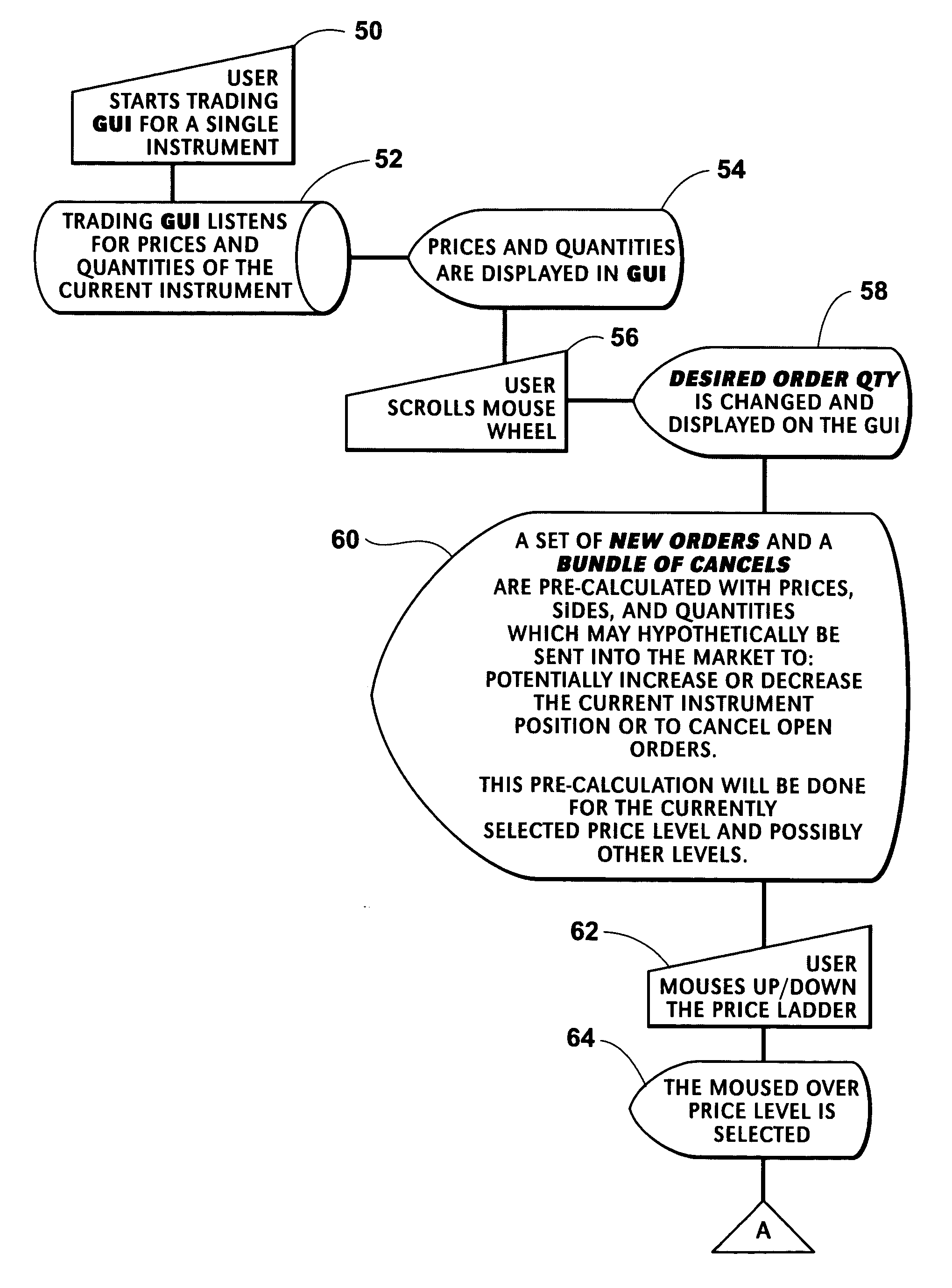 Method and apparatus for electronic trading of financial instruments