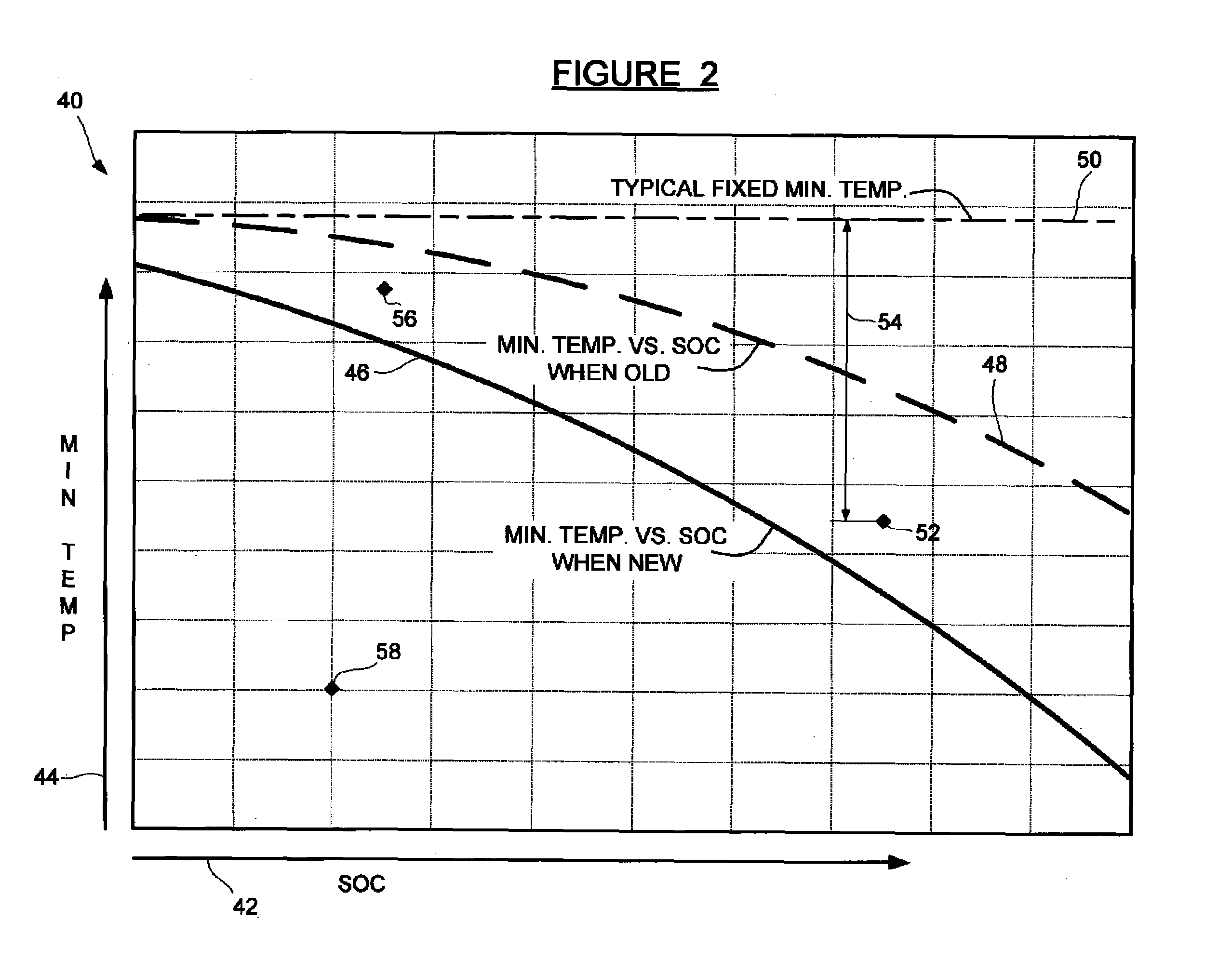 Battery thermal system control strategy