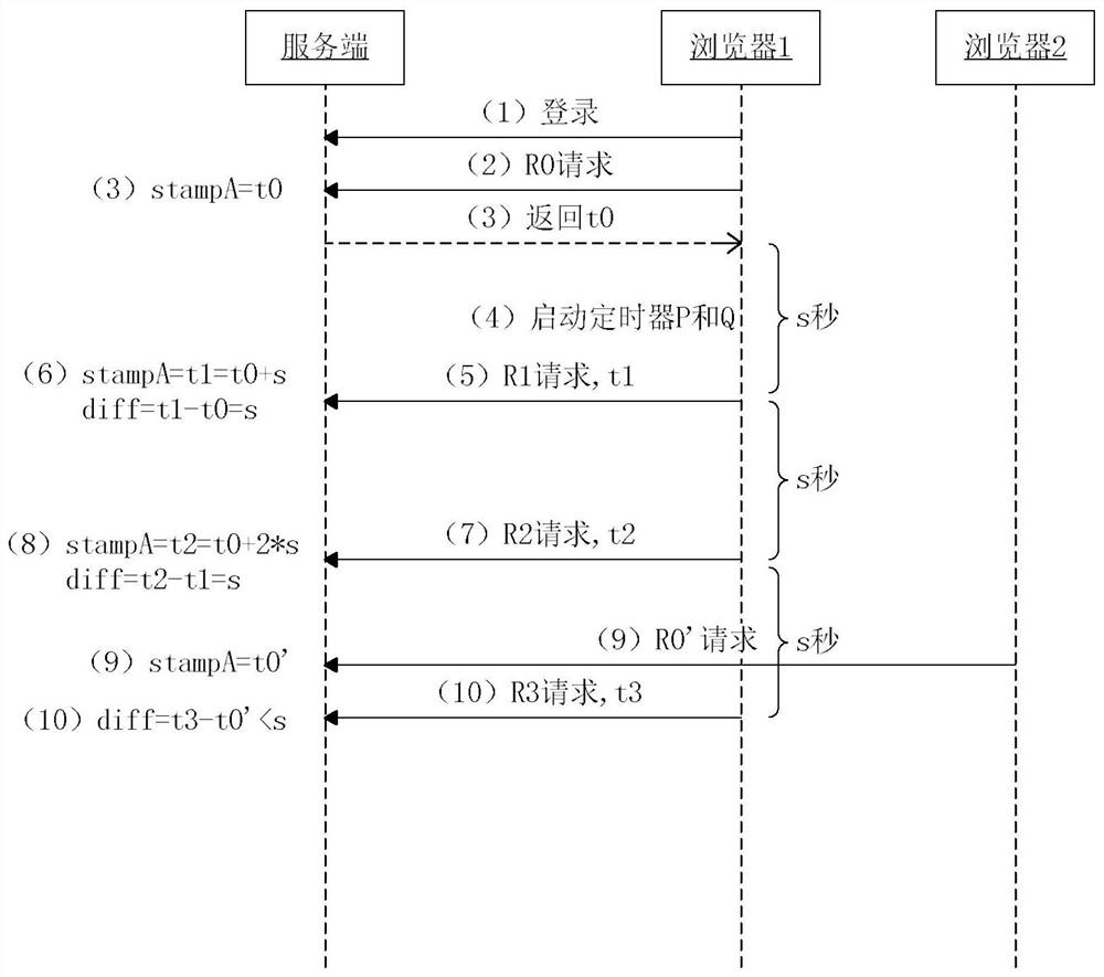 A method for recording the duration of online learning video lessons