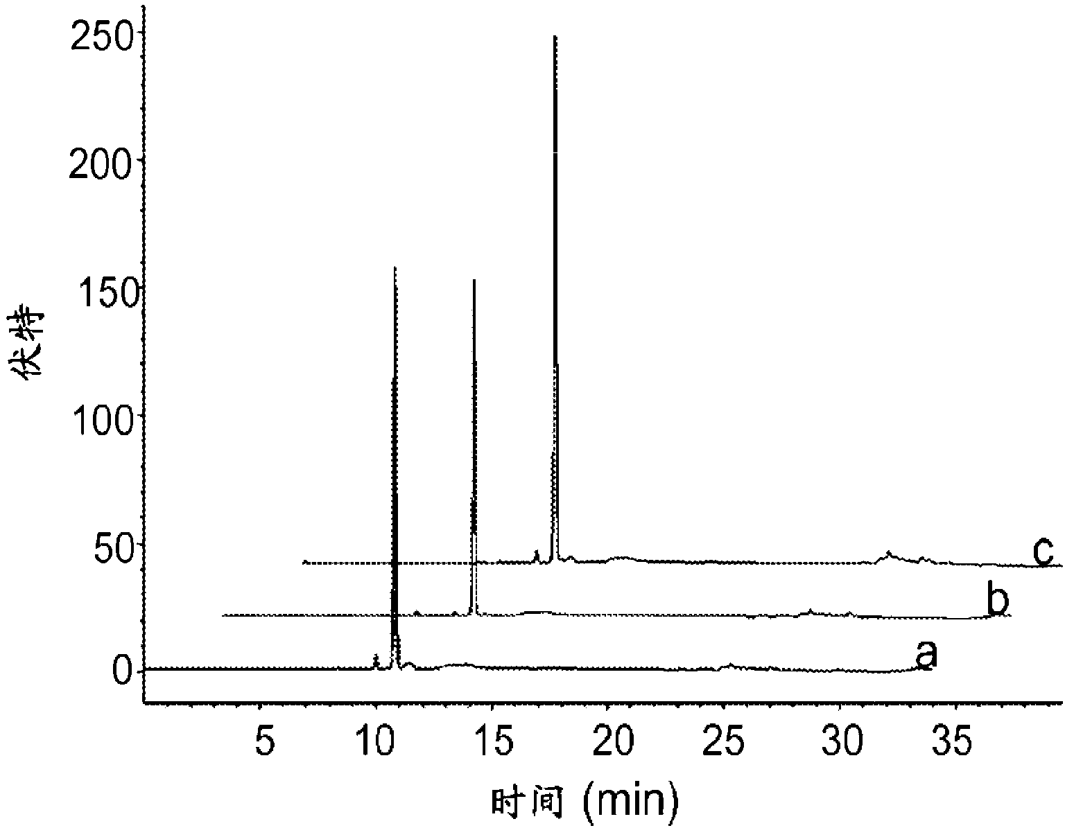 Novel synthesis of nucleoside 5'-triphosphates and their derivatives