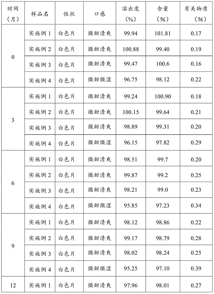 A kind of cefixime chewable tablet and preparation method thereof