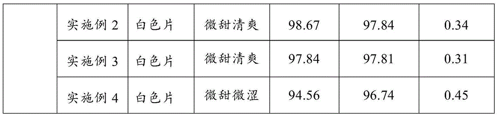 A kind of cefixime chewable tablet and preparation method thereof