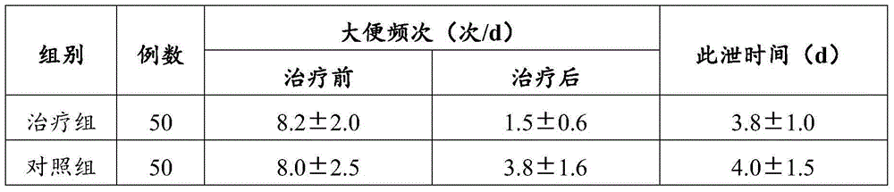 A kind of cefixime chewable tablet and preparation method thereof