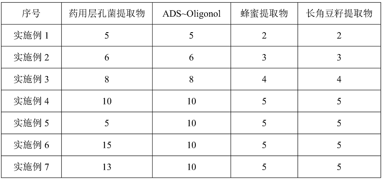 Composition capable of improving skin pores and achieving long lasting moisture retention effect, and applications thereof