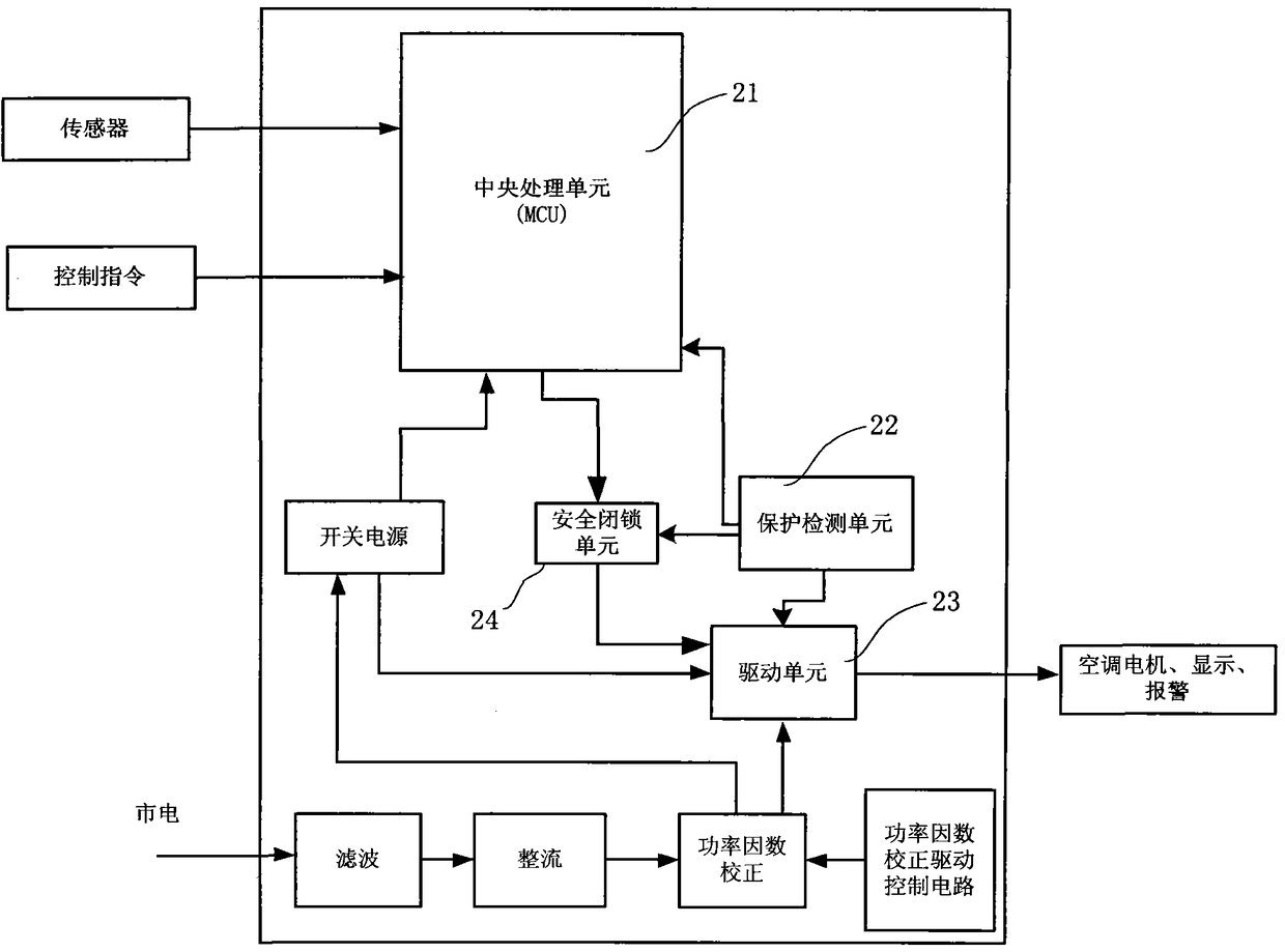 Air conditioner controller and its safety control circuit