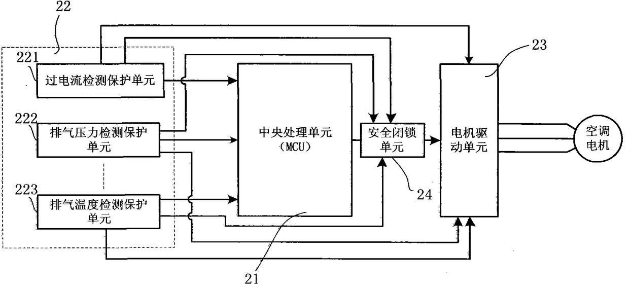 Air conditioner controller and its safety control circuit