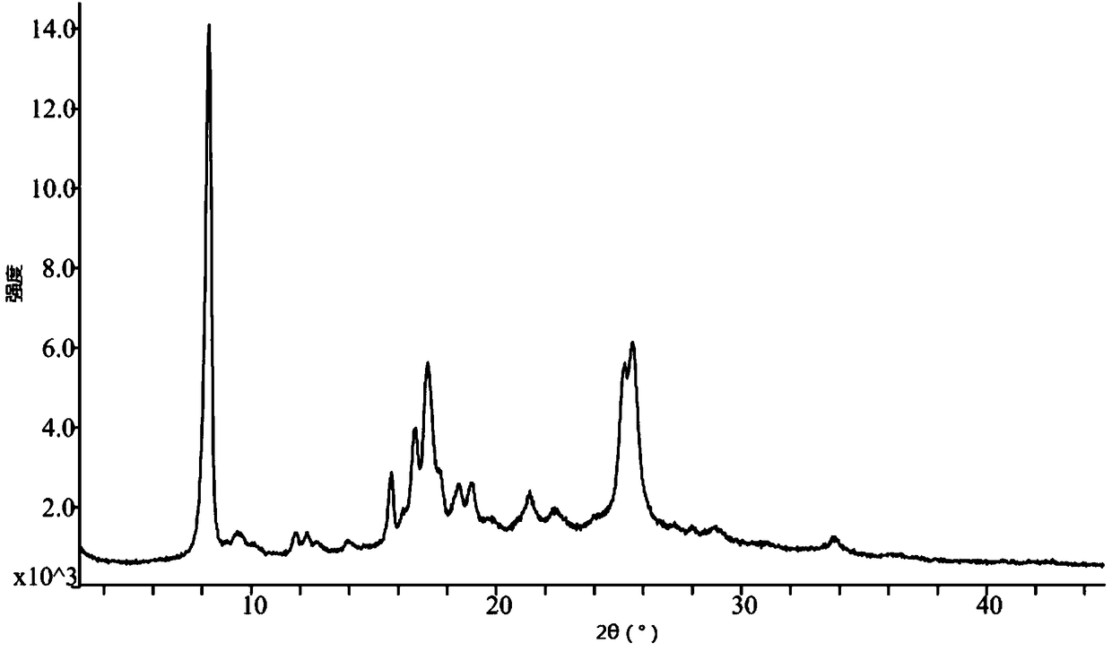 A kind of crystal form of pralatrexate and preparation method thereof