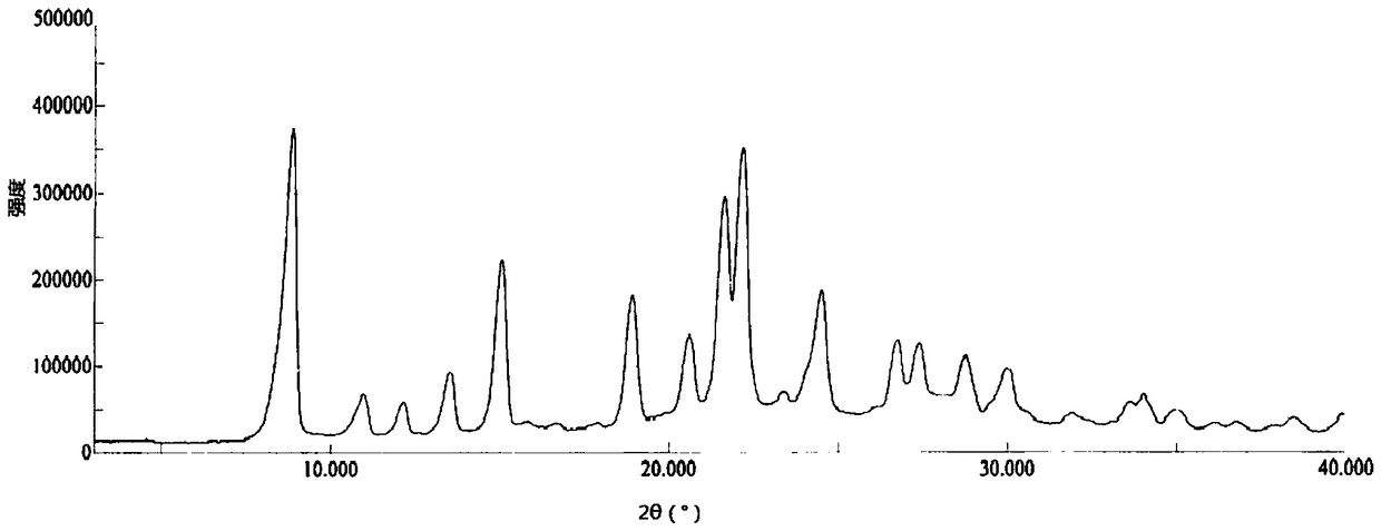 A kind of crystal form of pralatrexate and preparation method thereof