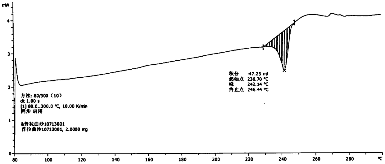 A kind of crystal form of pralatrexate and preparation method thereof