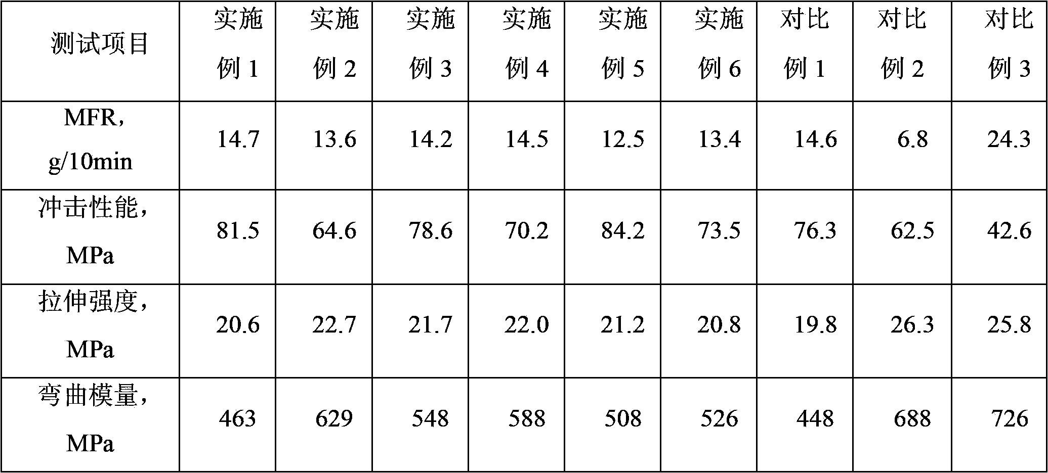 Polyethylene composite for drip irrigation pipes