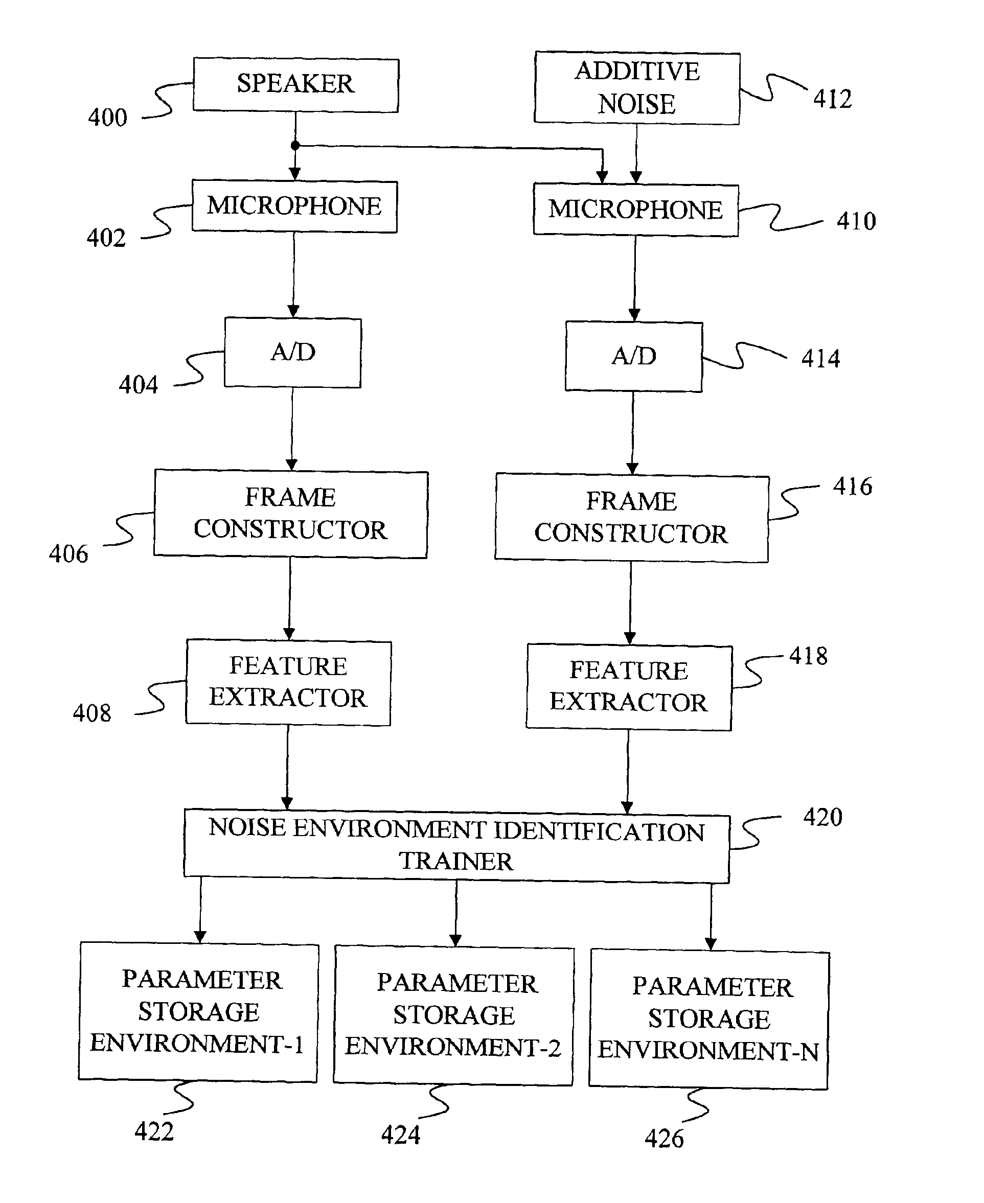 Including the category of environmental noise when processing speech signals