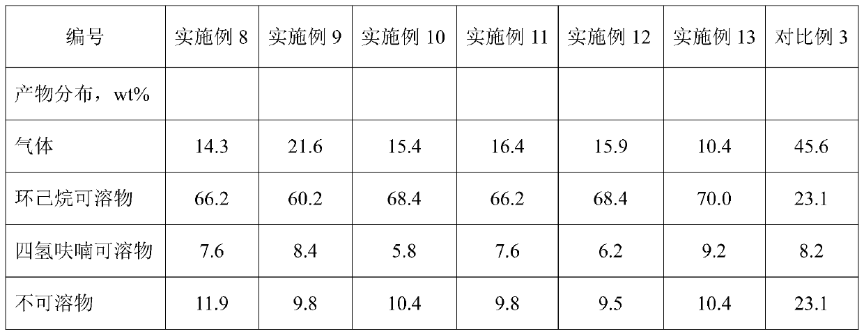 A kind of processing method of waste plastic