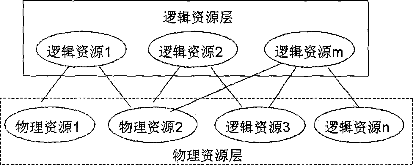 Method for optimizing resource sensitive property orienting application server and system thereof