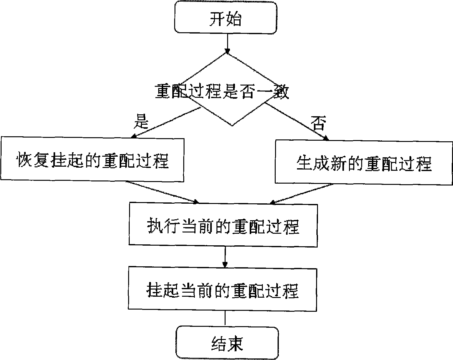 Method for optimizing resource sensitive property orienting application server and system thereof