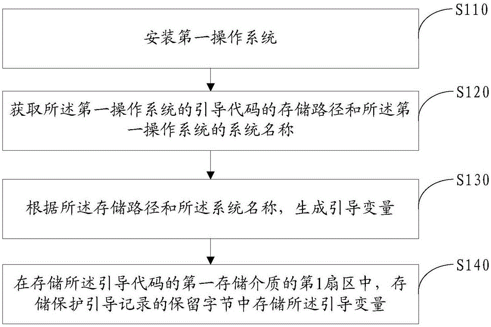 Information processing method and storage device