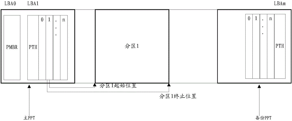 Information processing method and storage device