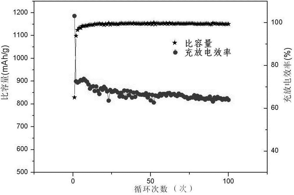 Silicon-based composite material and preparation method thereof, silicon-carbon composite material and lithium ion battery