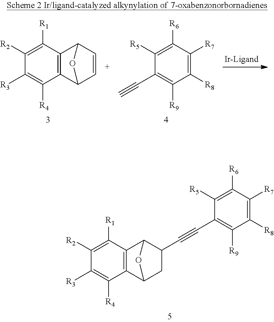 Asymetric synthesis of norcantharidin analougus by alkynylation of oxabenzonorbornadienes and their anticancer activities