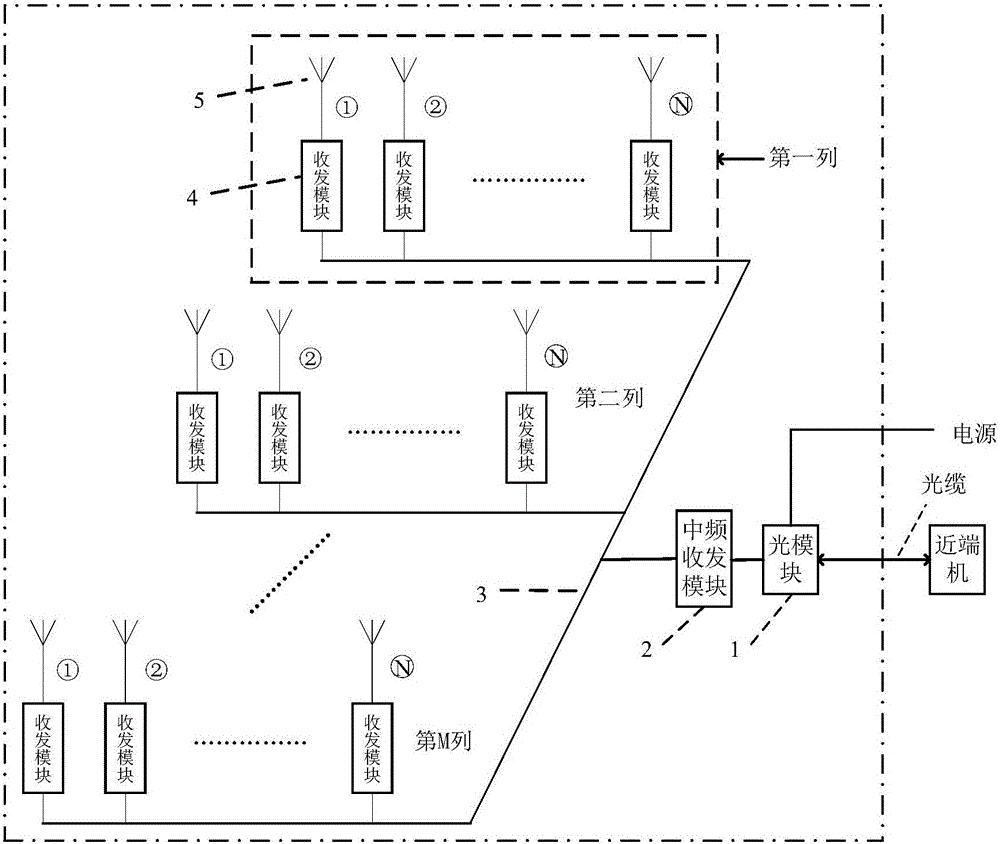 A remote controllable two-dimensional planar phased active integrated antenna