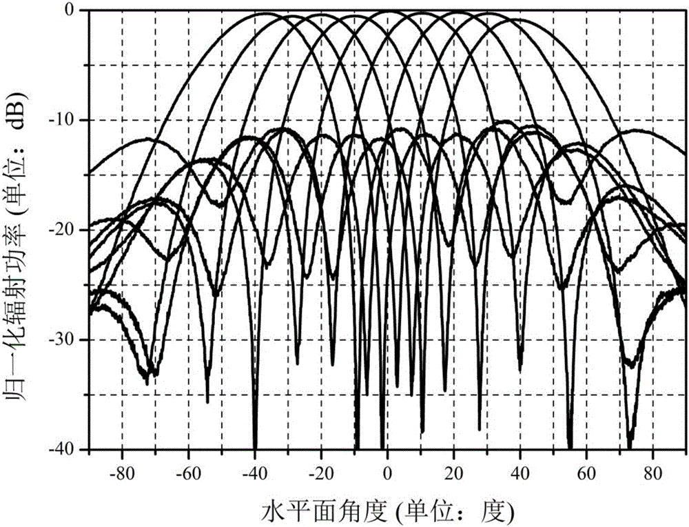 A remote controllable two-dimensional planar phased active integrated antenna