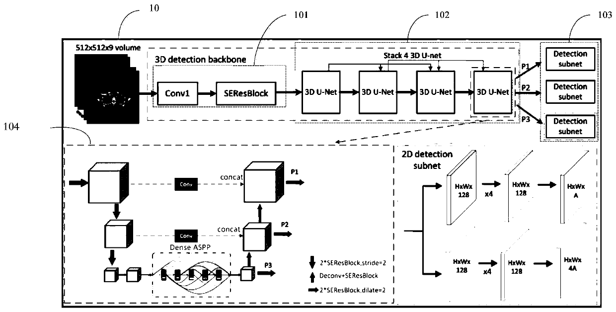 Focus detection method, device and equipment