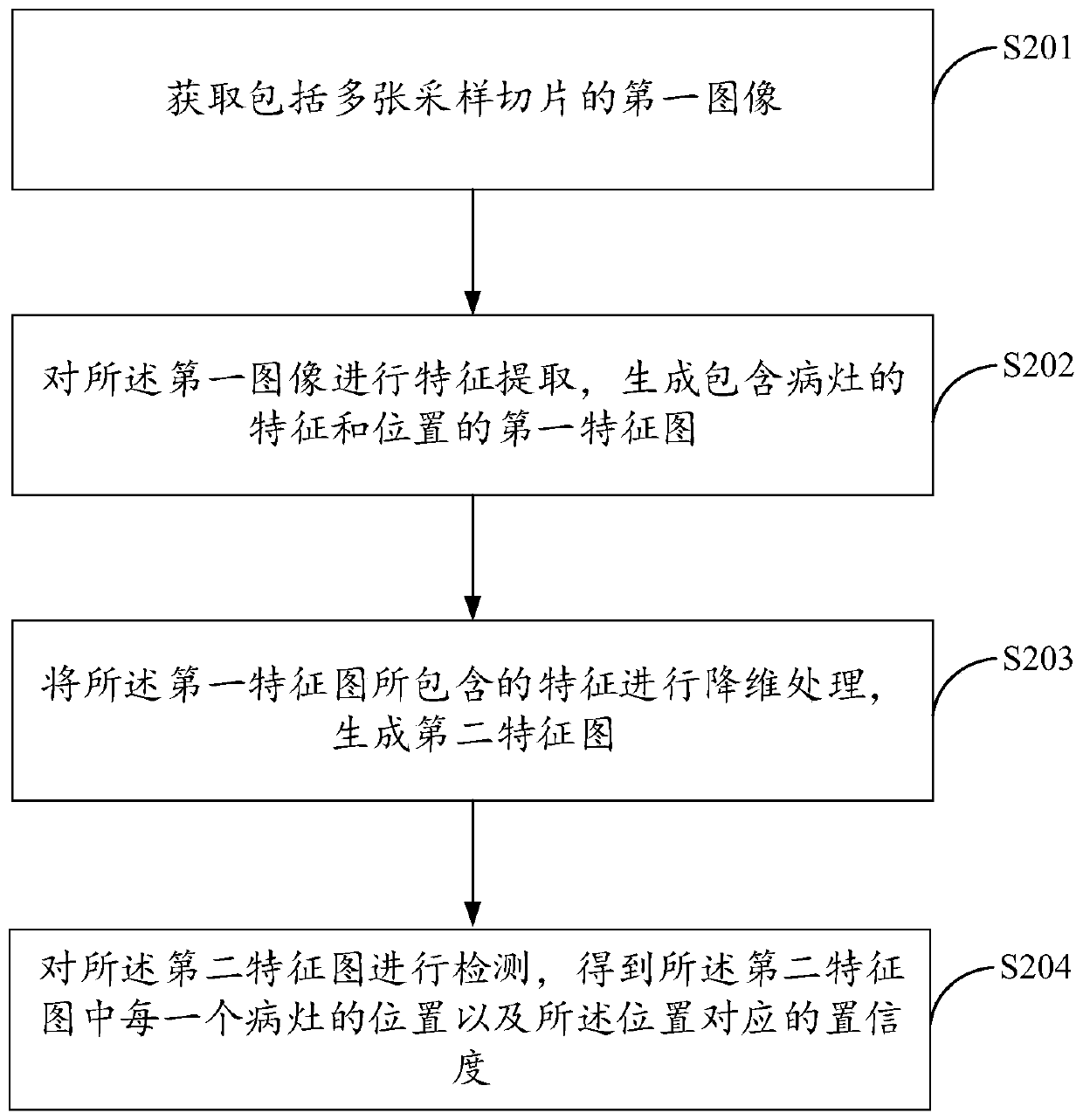 Focus detection method, device and equipment