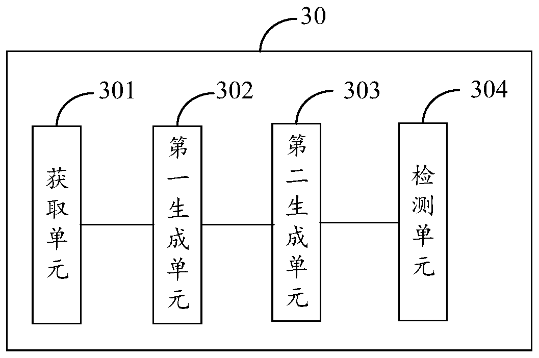 Focus detection method, device and equipment