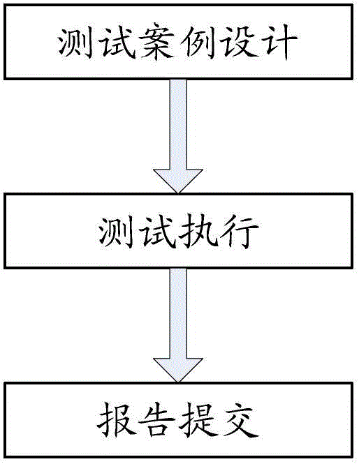 3d engine compatibility test method and device