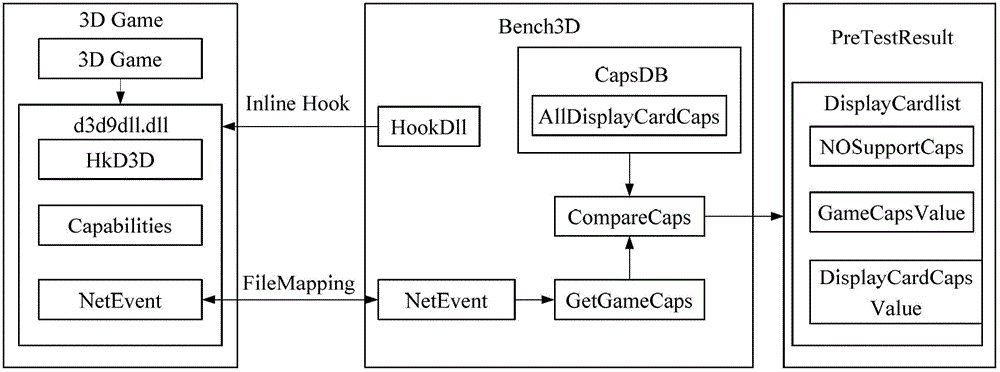 3d engine compatibility test method and device