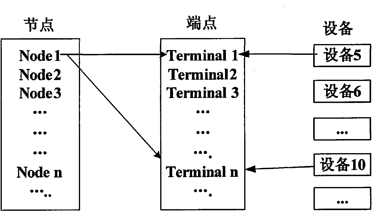 Modeling method of transformer station equipments used for synchronously giving order for primary and secondary equipment