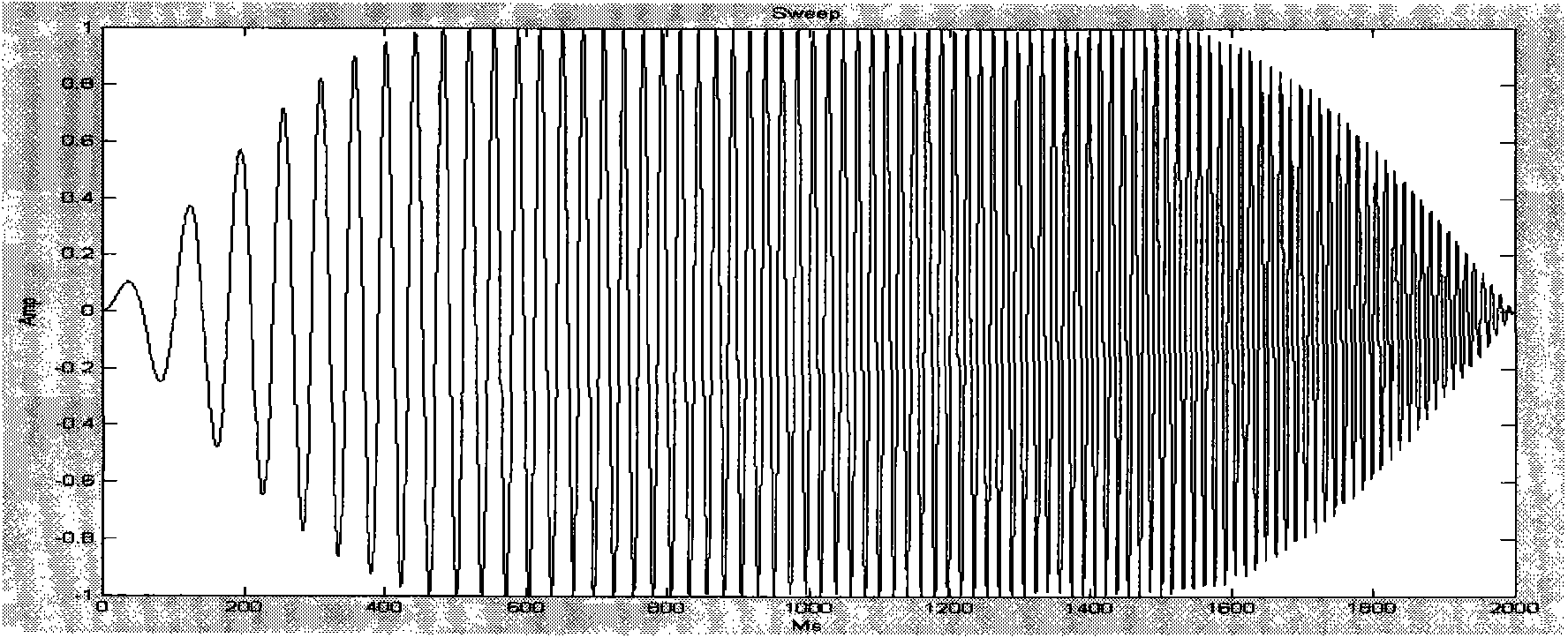 Vibroseis data correlation method capable of improving seismic resolution