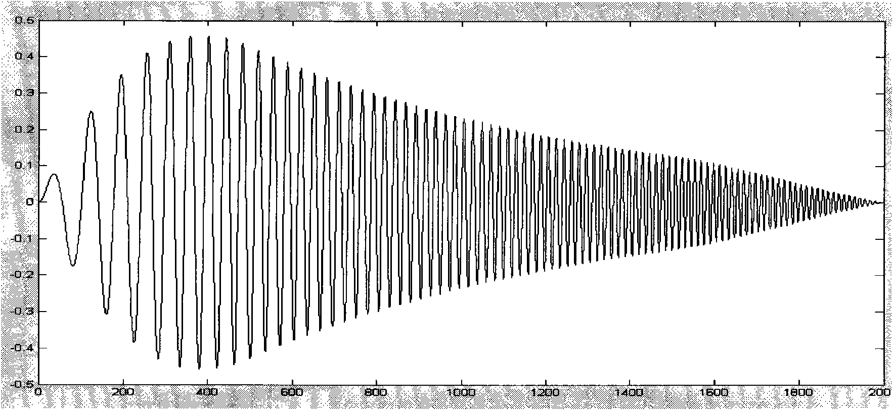 Vibroseis data correlation method capable of improving seismic resolution