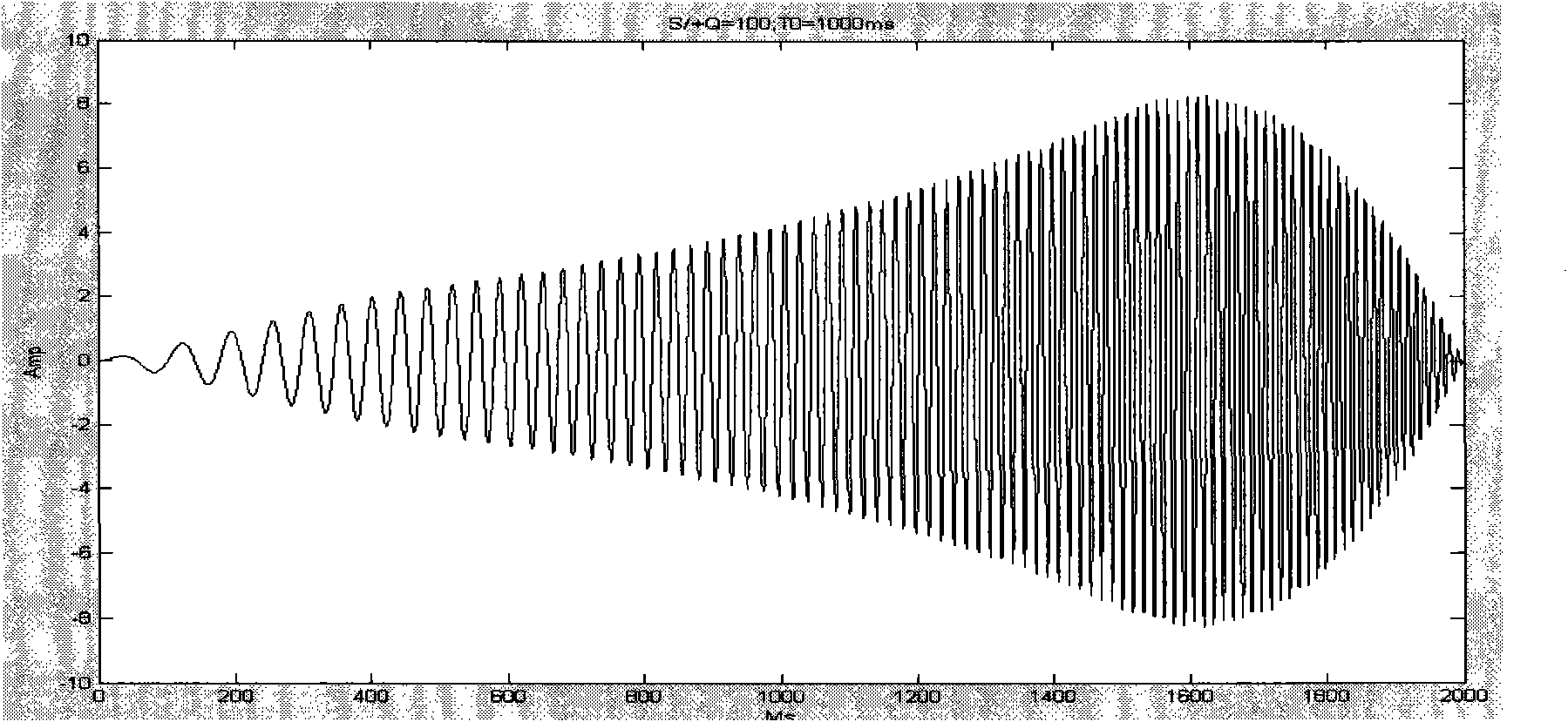 Vibroseis data correlation method capable of improving seismic resolution