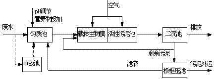 1,4-butanediol chemical waste water treatment technology