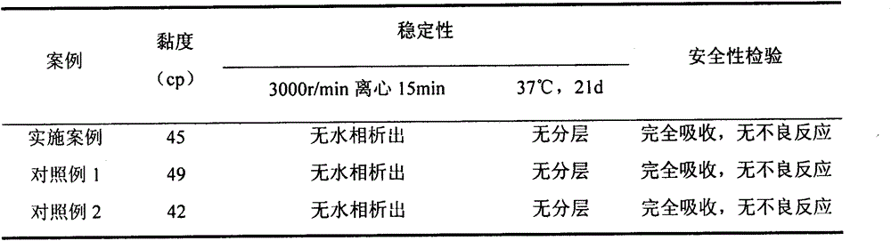 Preparation method and use method of novel adjuvant of oil emulsion inactivated vaccine