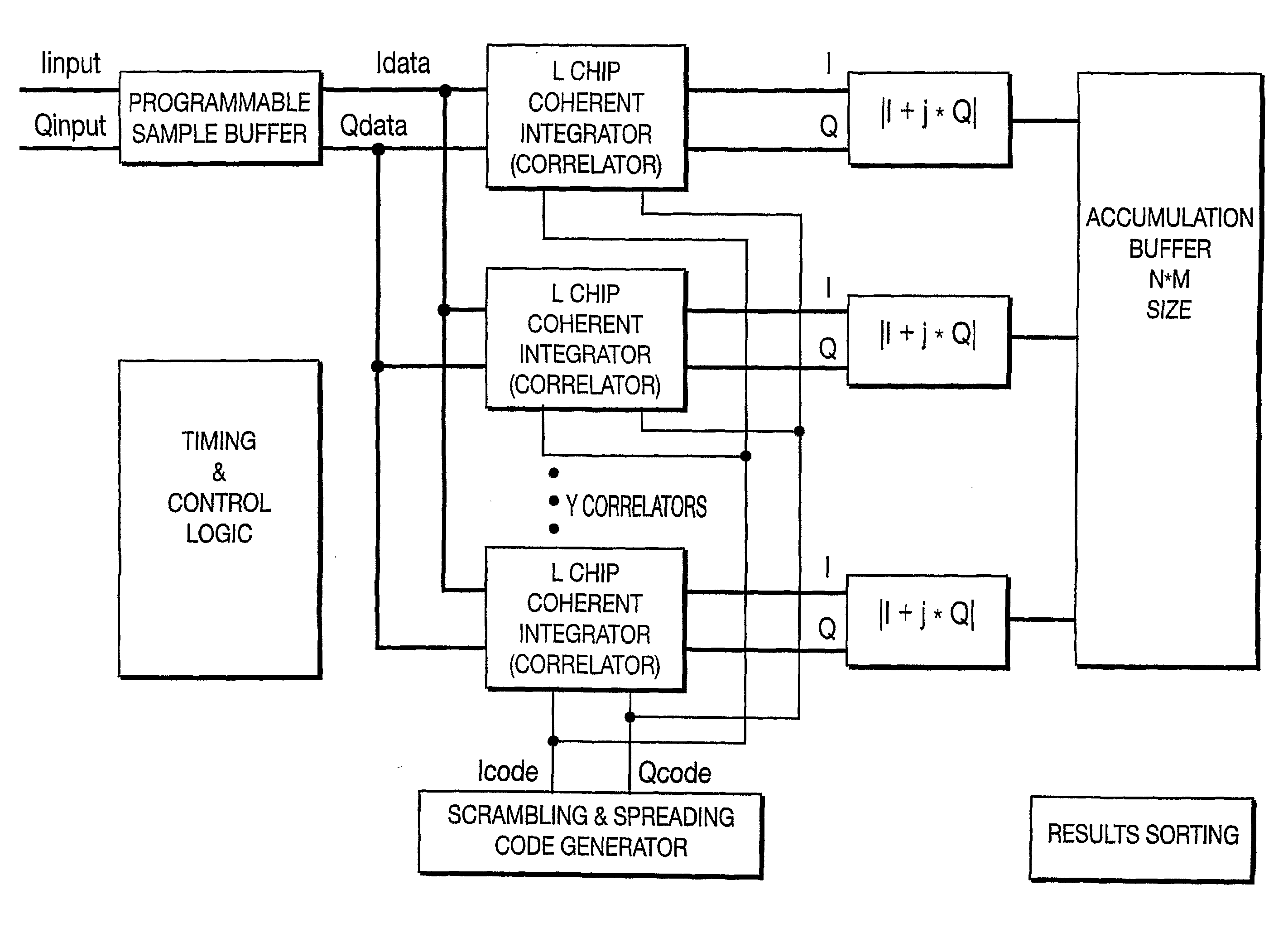 Time Multiplexed Non-Coherent Multipath Search Method and Apparatus