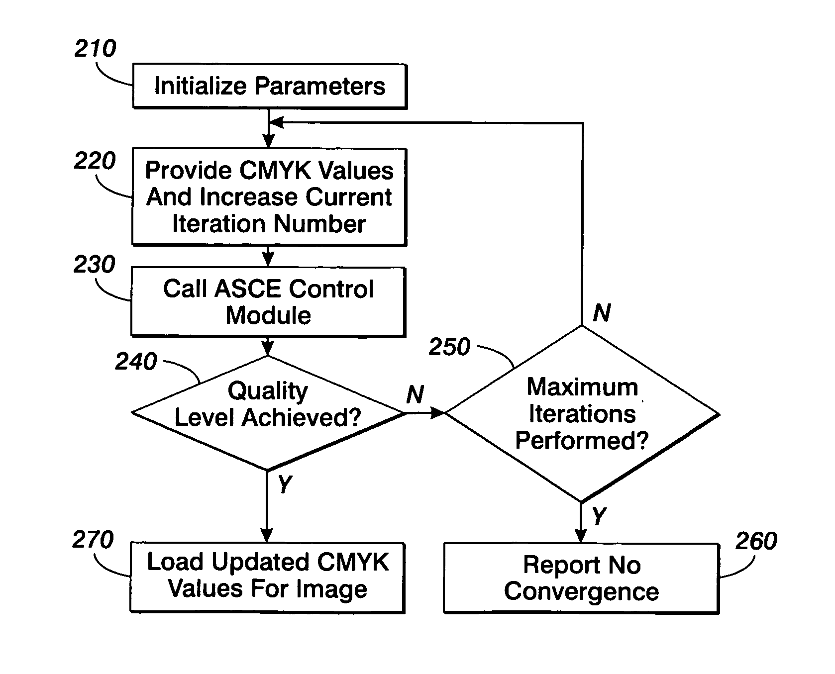 Spot color controls and method