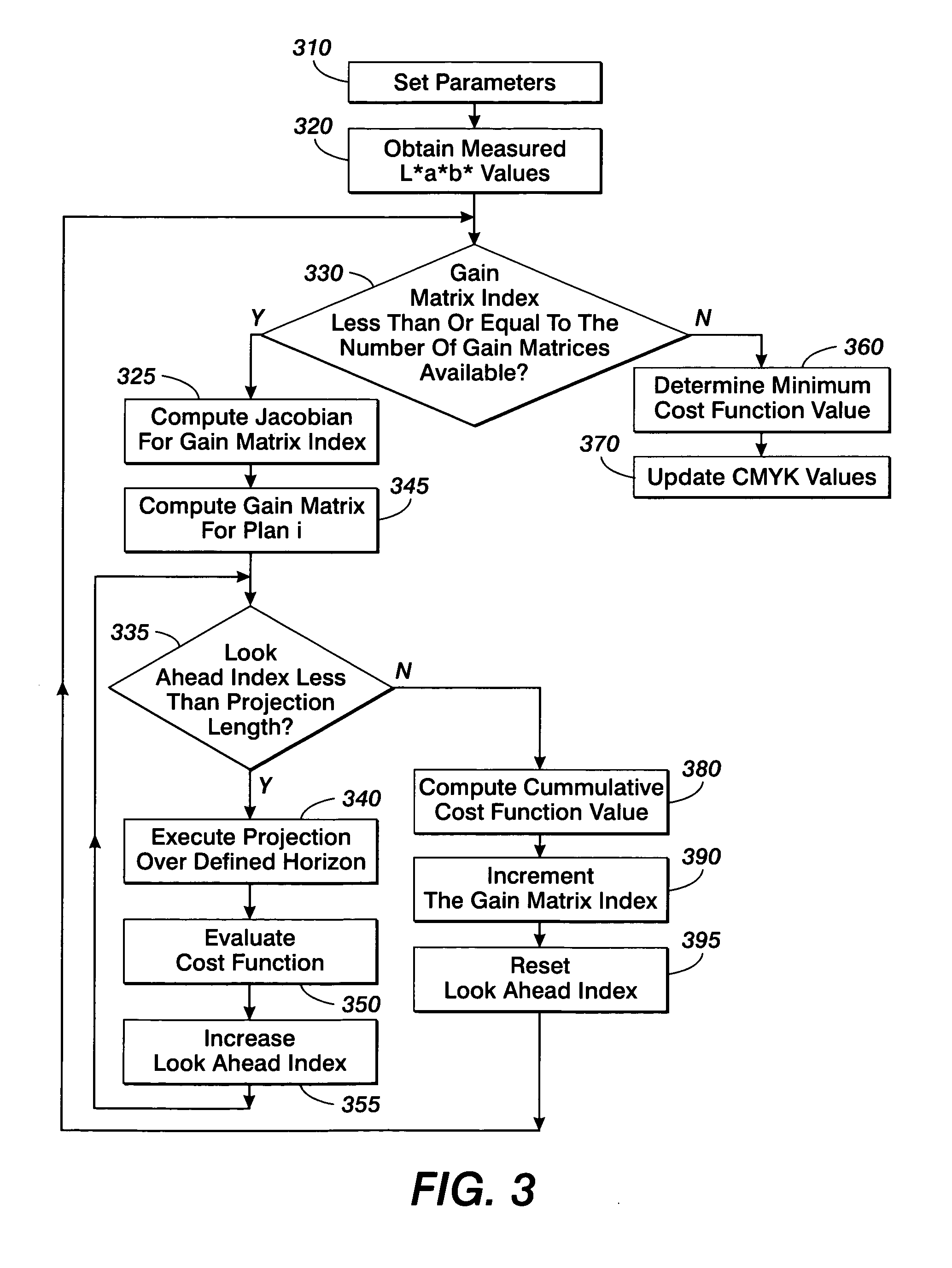 Spot color controls and method