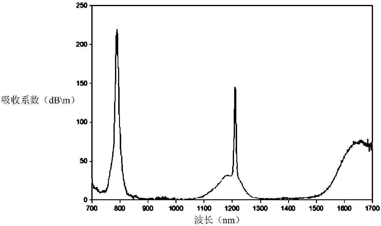 A Tunable Thulium-Holmium Co-doped Mode-Locked All-Fiber Laser in the 2 Micron Band