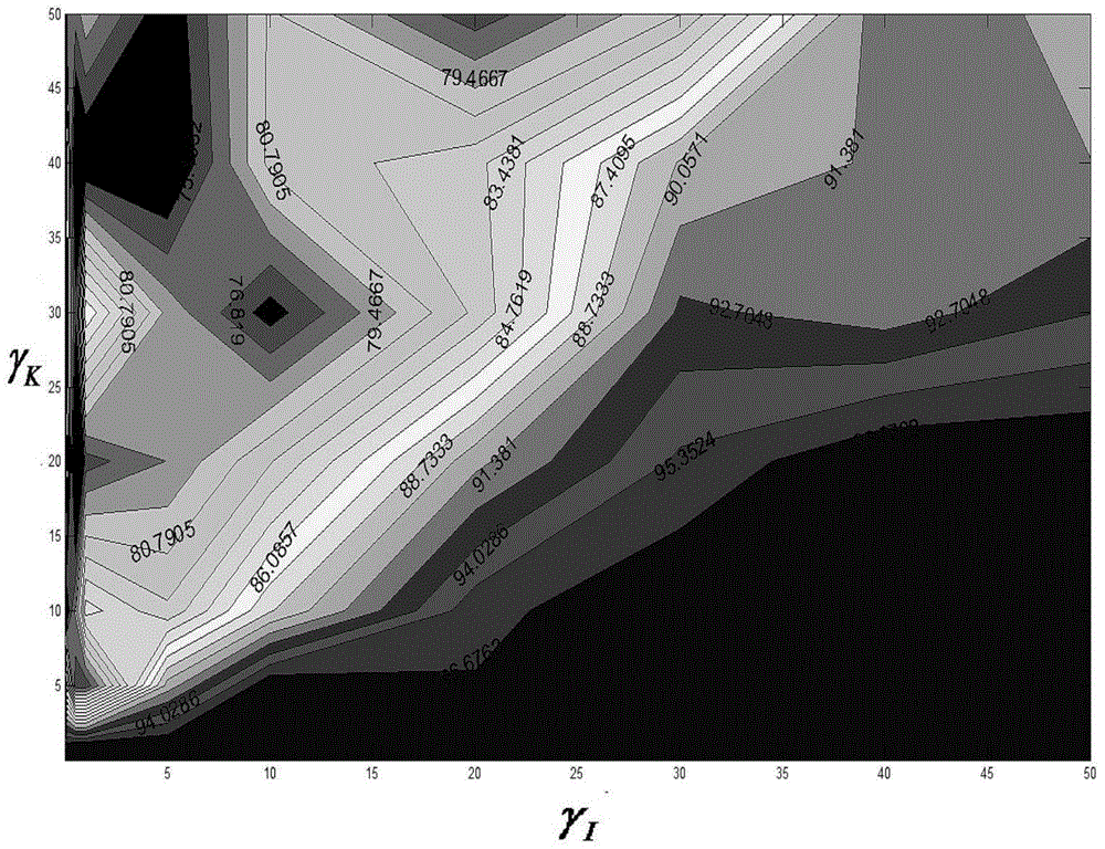 A universal qualitative analysis method of near-infrared spectroscopy