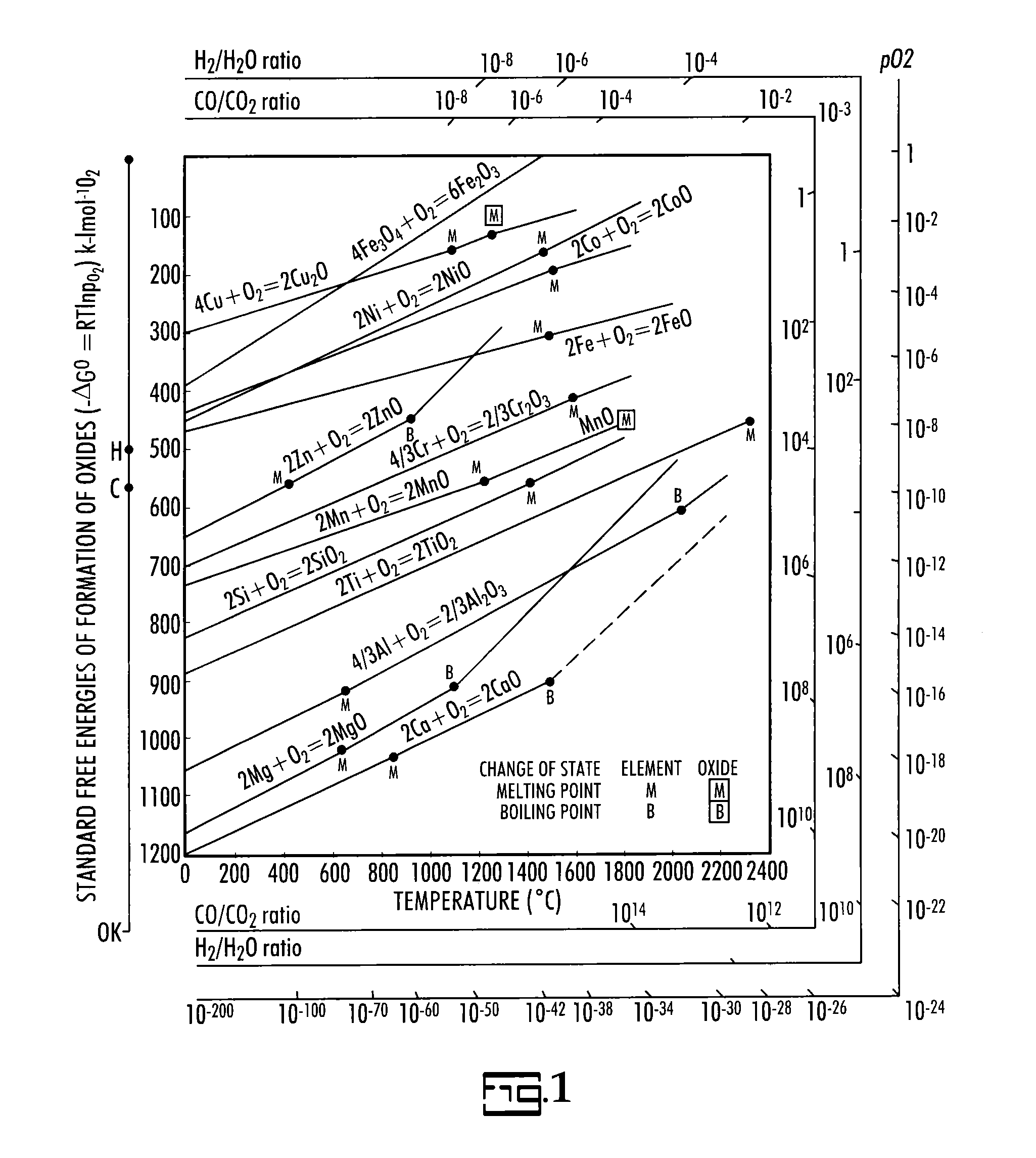 Method for filtering molten aluminum and molten aluminum alloys